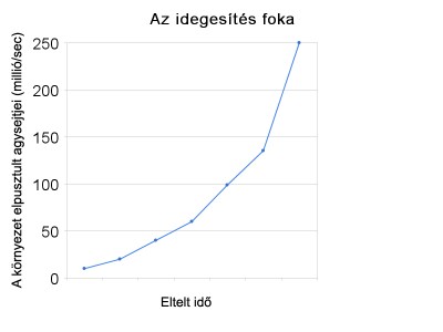idegesites idegesites